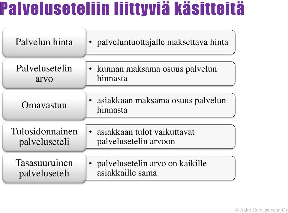 hinta kunnan maksama osuus palvelun hinnasta asiakkaan maksama osuus palvelun hinnasta