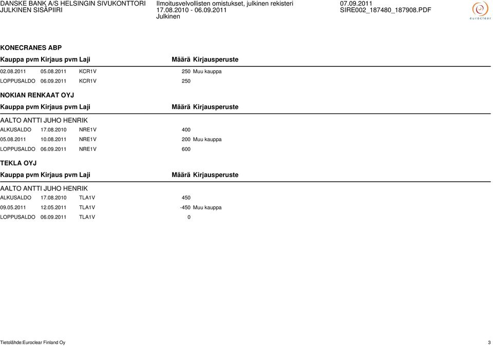 08.2011 NRE1V 200 Muu kauppa LOPPUSALDO 06.09.