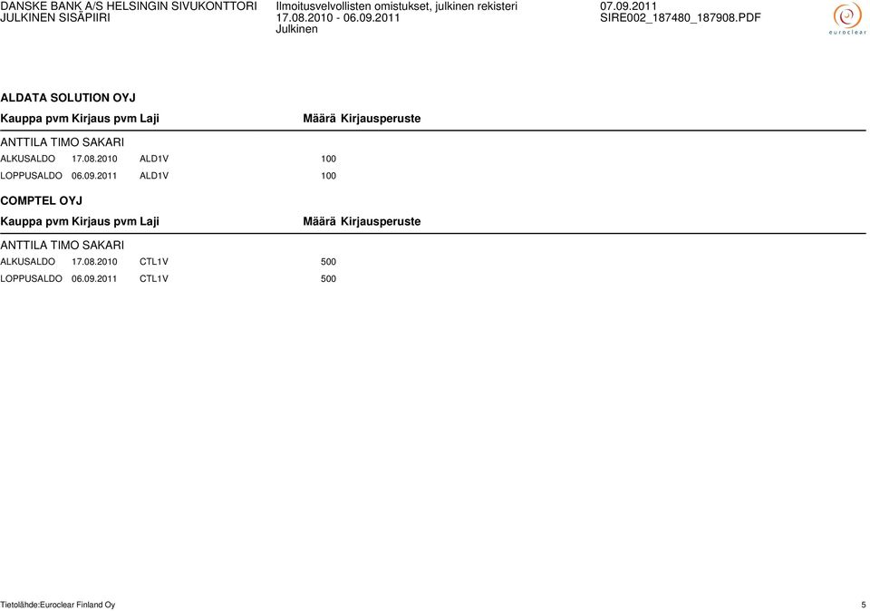 2011 ALD1V 100 COMPTEL OYJ ANTTILA TIMO SAKARI ALKUSALDO