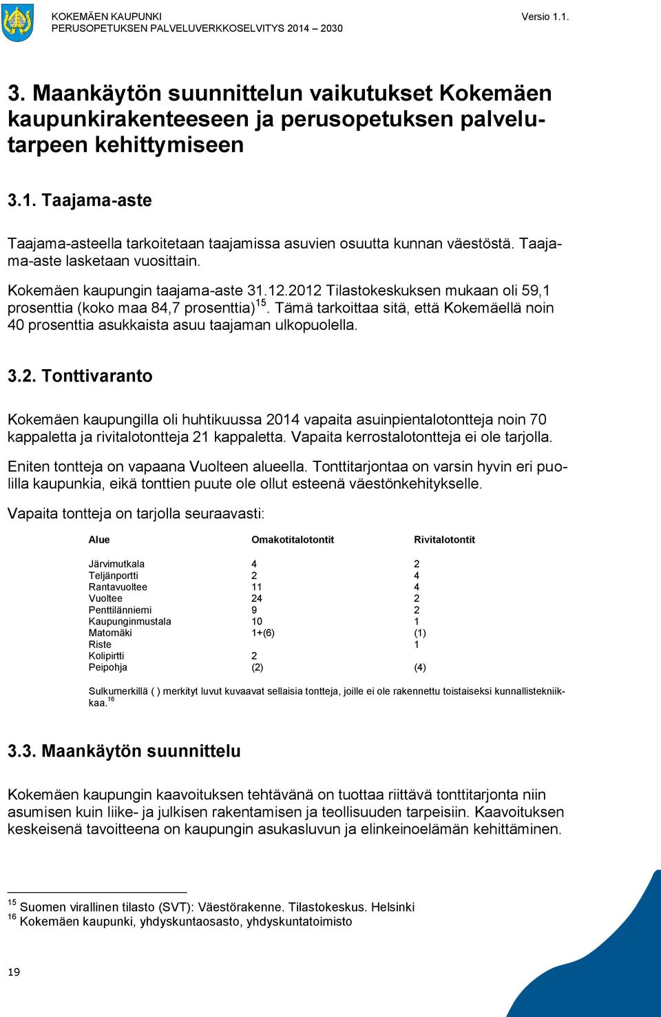 2012 Tilastokeskuksen mukaan oli 59,1 prosenttia (koko maa 84,7 prosenttia) 15. Tämä tarkoittaa sitä, että Kokemäellä noin 40 prosenttia asukkaista asuu taajaman ulkopuolella. 3.2. Tonttivaranto Kokemäen kaupungilla oli huhtikuussa 2014 vapaita asuinpientalotontteja noin 70 kappaletta ja rivitalotontteja 21 kappaletta.