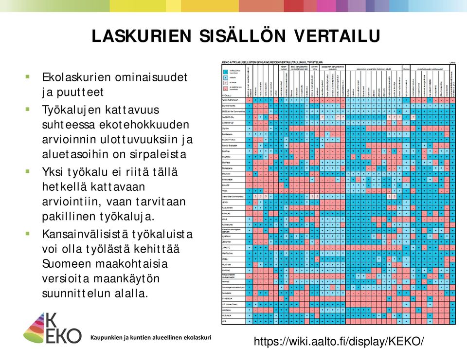 hetkellä kattavaan arviointiin, vaan tarvitaan pakillinen työkaluja.