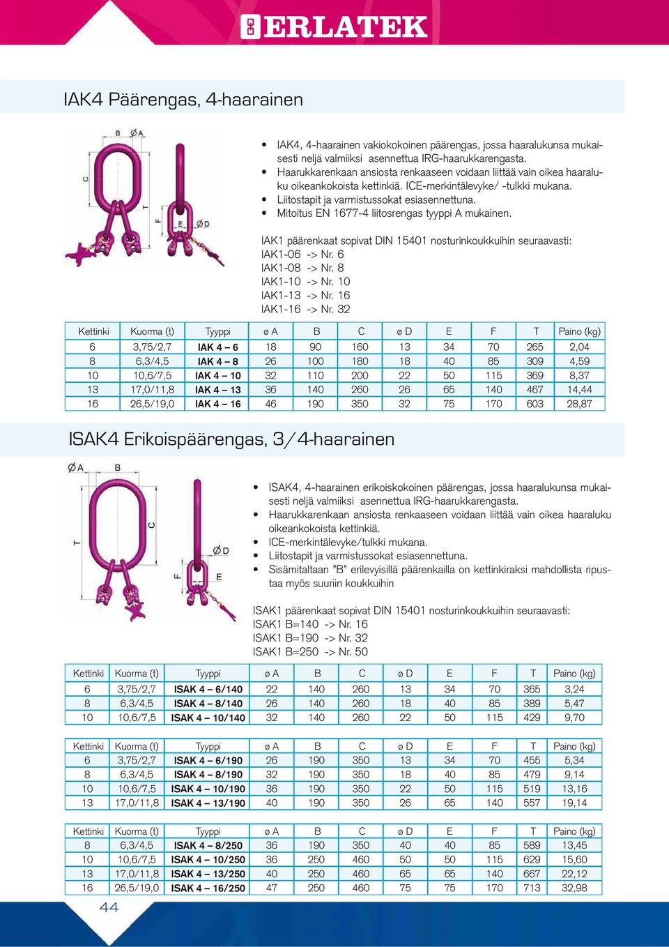 Mitoitus EN 1677-4 liitosrengas tyyppi A mukainen. IAK1 päärenkaat sopivat DIN 15401 nosturinkoukkuihin seuraavasti: IAK1-06 -> Nr. 6 IAK1-08 -> Nr. 8 IAK1-10 -> Nr. 10 IAK1-13 -> Nr.