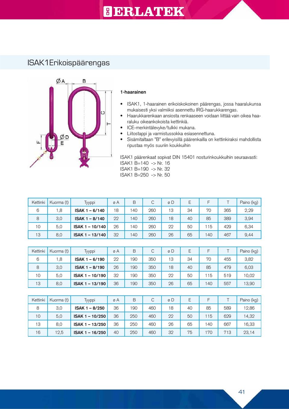 Sisämitaltaan B erilevyisillä päärenkailla on kettinkiraksi mahdollista ripustaa myös suuriin koukkuihin ISAK1 päärenkaat sopivat DIN 15401 nosturinkoukkuihin seuraavasti: ISAK1 B=140 -> Nr.