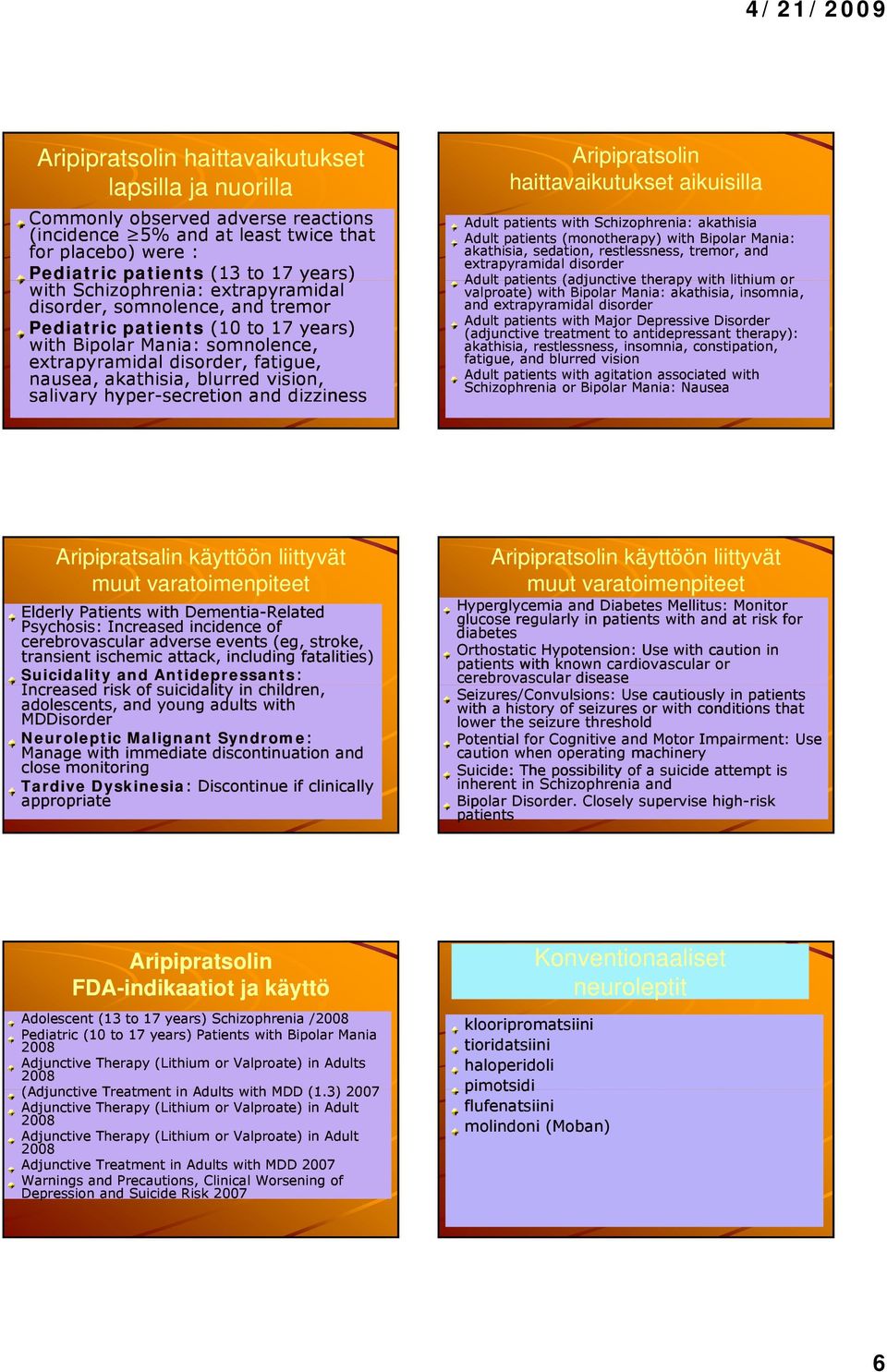 salivary hyper-secretion and dizziness Aripipratsolin haittavaikutukset aikuisilla Adult patients with Schizophrenia: akathisia Adult patients (monotherapy) with Bipolar Mania: akathisia, sedation,