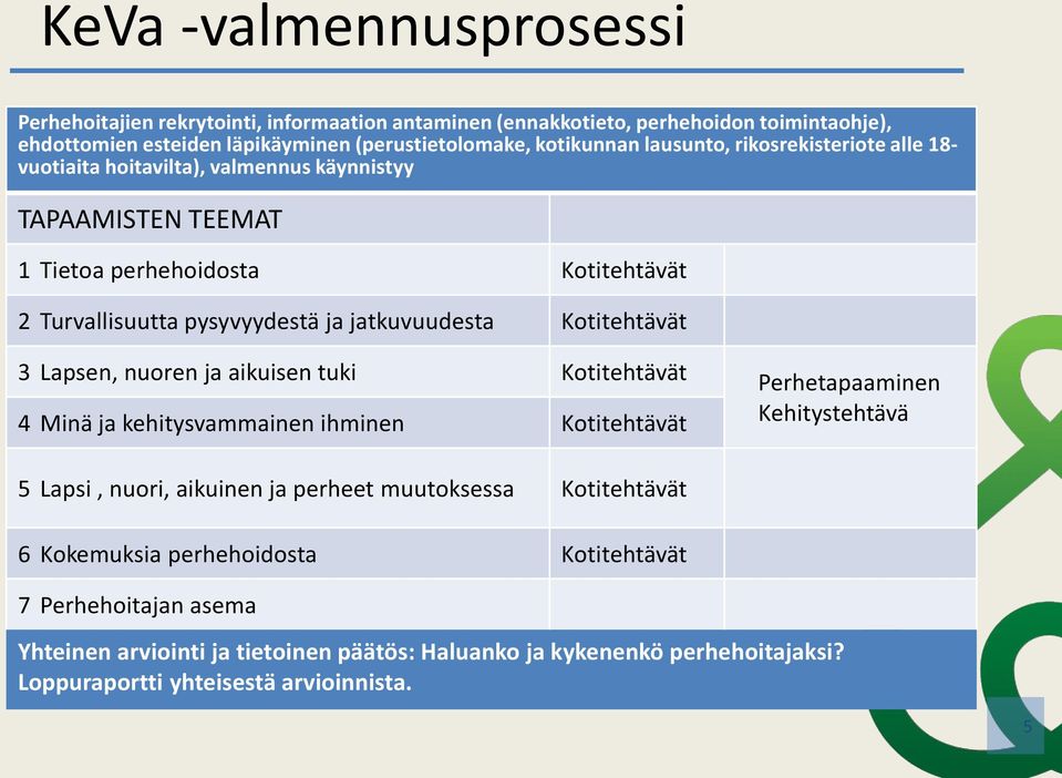 Kotitehtävät 3 Lapsen, nuoren ja aikuisen tuki Kotitehtävät 4 Minä ja kehitysvammainen ihminen Kotitehtävät Perhetapaaminen Kehitystehtävä 5 Lapsi, nuori, aikuinen ja perheet muutoksessa