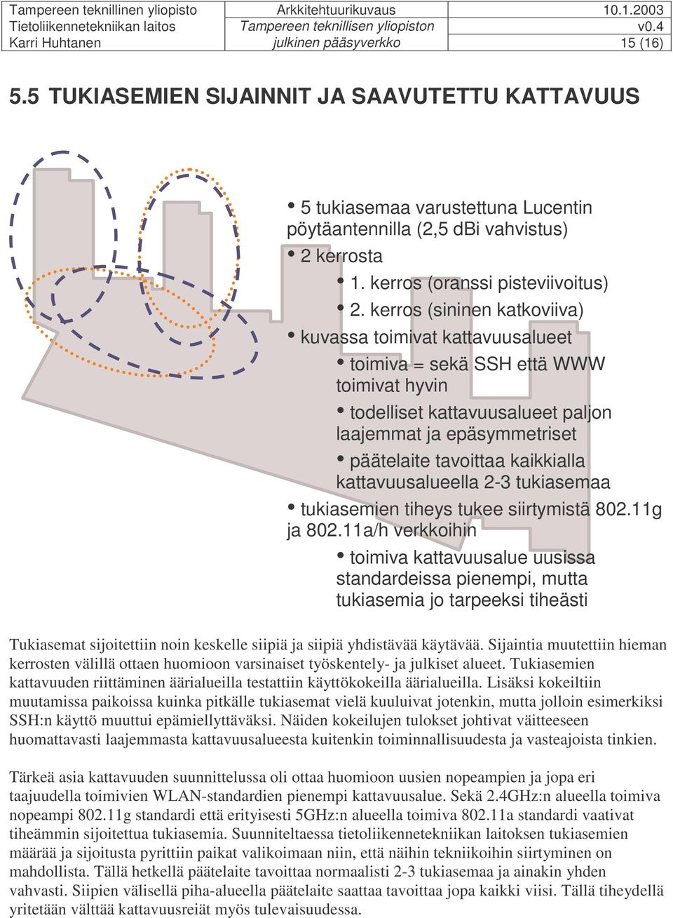 kerros (sininen katkoviiva) kuvassa toimivat kattavuusalueet toimiva = sekä SSH että WWW toimivat hyvin todelliset kattavuusalueet paljon laajemmat ja epäsymmetriset päätelaite tavoittaa kaikkialla