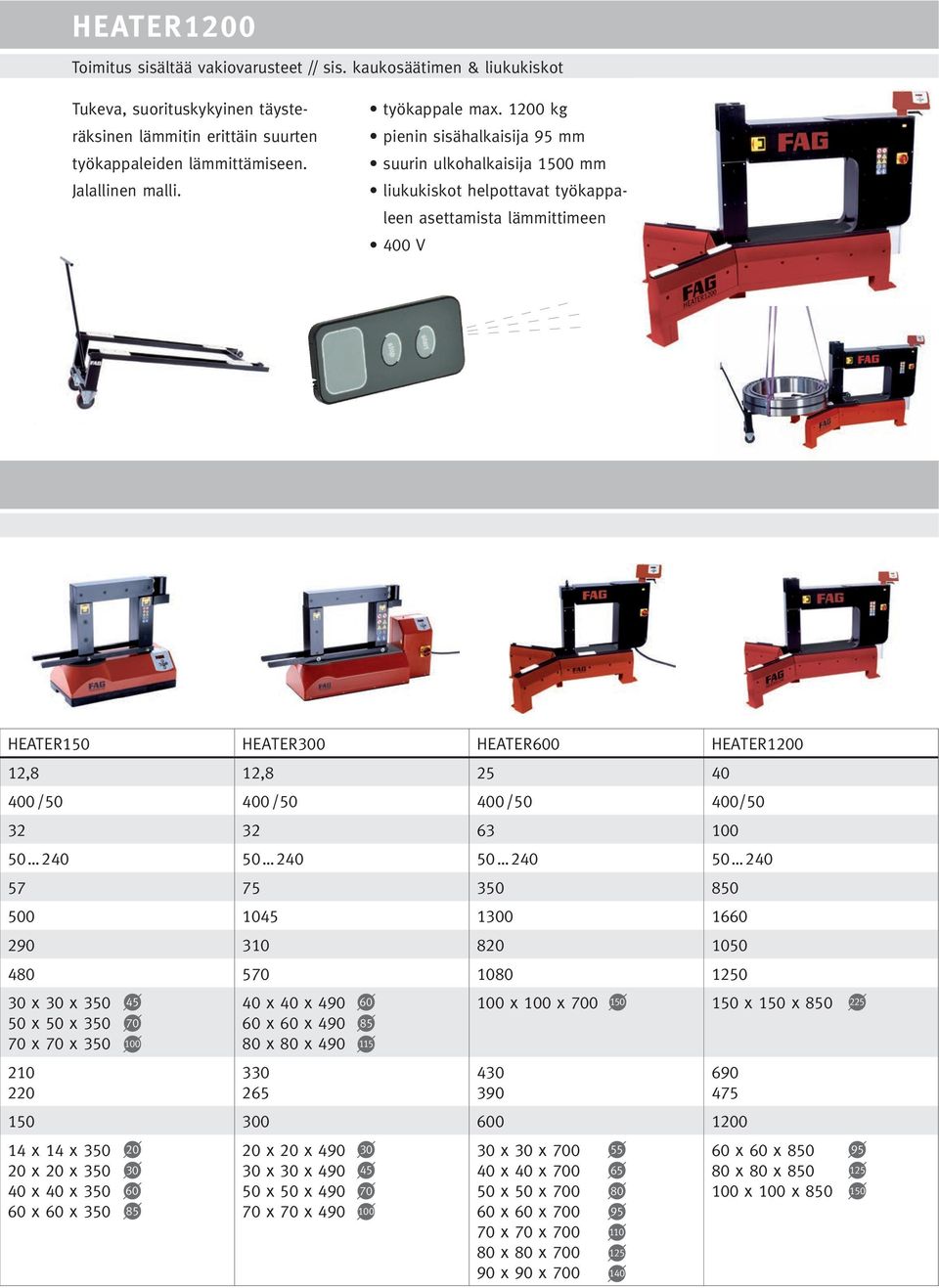 1200 kg pienin sisähalkaisija 95 mm suurin ulkohalkaisija 1500 mm liukukiskot helpottavat työkappaleen 400 V HEATER150 HEATER300 HEATER600 HEATER1200 12,8 12,8 25 40 400 / 50 400 / 50 400 / 50 400 /