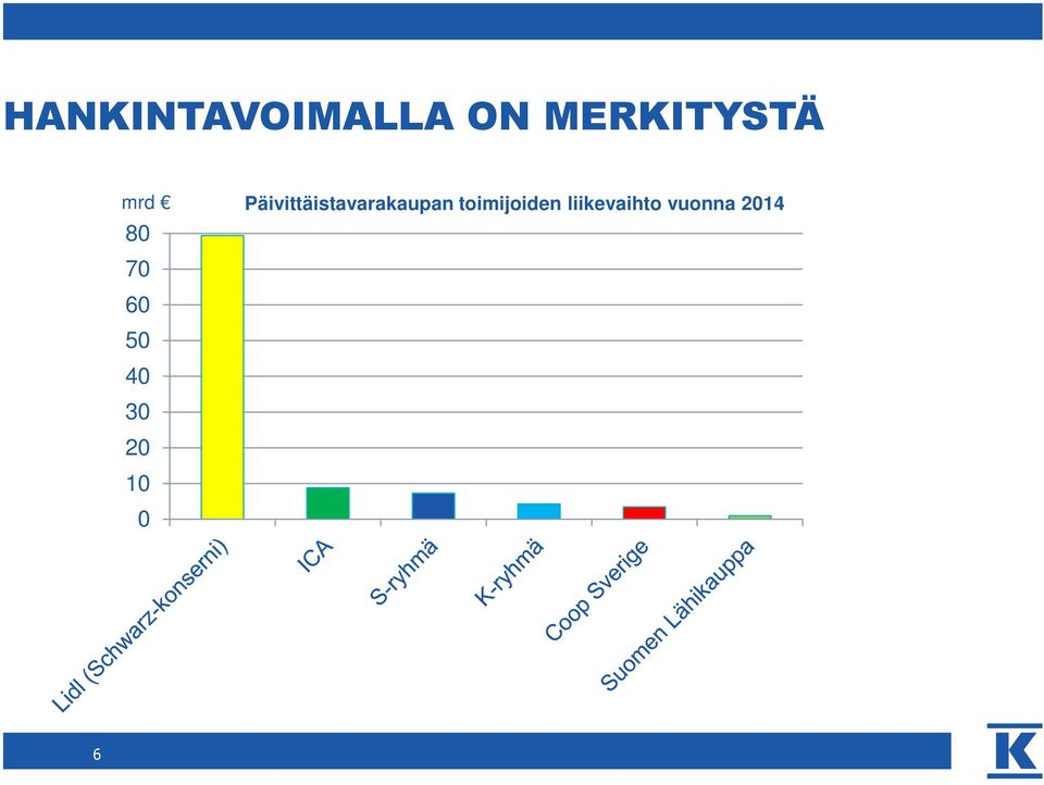 toimijoiden liikevaihto vuonna