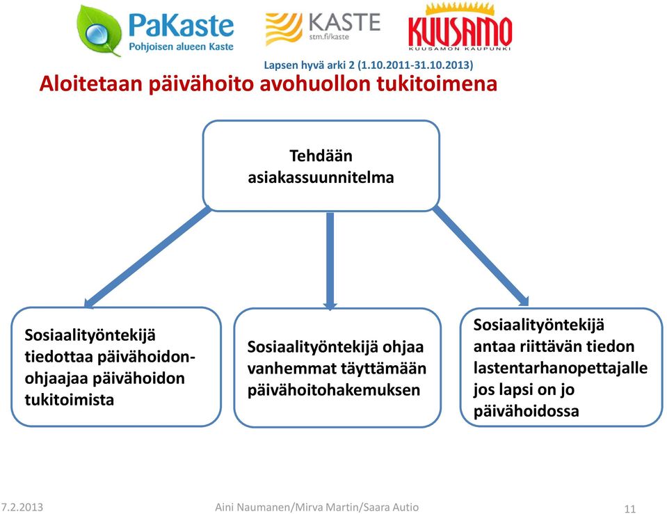 Sosiaalityöntekijä ohjaa vanhemmat täyttämään päivähoitohakemuksen Sosiaalityöntekijä