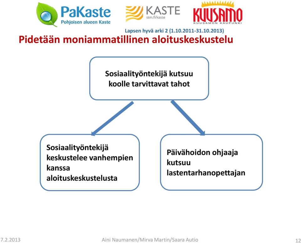 vanhempien kanssa aloituskeskustelusta Päivähoidon ohjaaja kutsuu