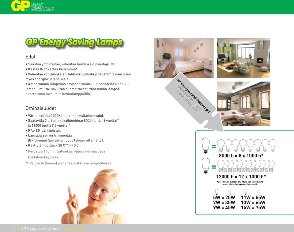 GP Energiansäästölamppu verrattuna tavalliseen hehkulamppuun. Ominaisuudet Värilämpötila 2700K (lämpimän valkoinen valo).