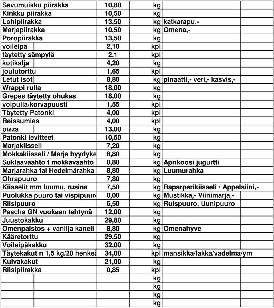 levitteet 10,50 Marjakiisseli 7,20 Mokkakiisseli / Marja hyydyke 8,80 Suklaavaahto t mokkavaahto 8,80 Aprikoosi jugurtti Marjarahka tai Hedelmärahka 8,80 Luumurahka Ohrapuuro 7,80 Kiisselit mm luumu,