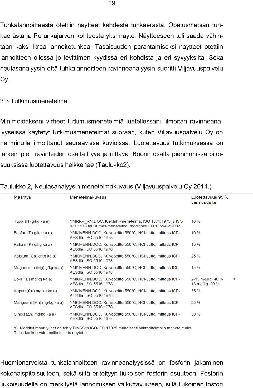 Sekä neulasanalyysin että tuhkalannoitteen ravinneanalyysin suoritti Viljavuuspalvelu Oy. 3.