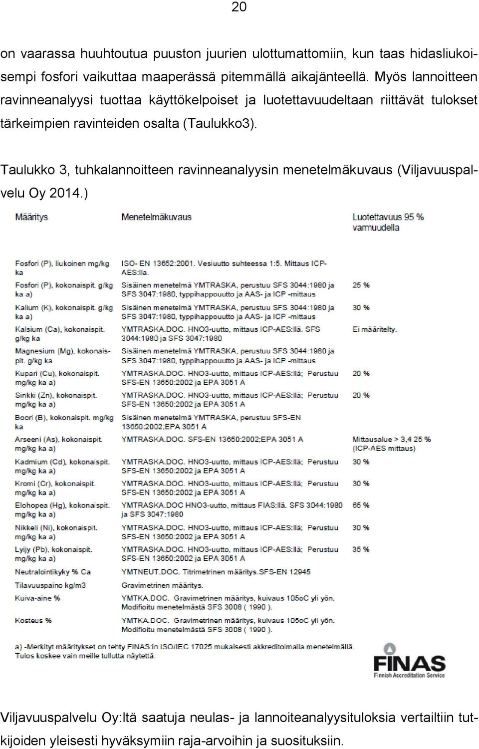 Myös lannoitteen ravinneanalyysi tuottaa käyttökelpoiset ja luotettavuudeltaan riittävät tulokset tärkeimpien ravinteiden osalta