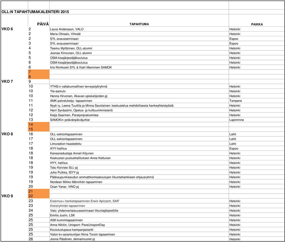 9 10 YTHS:n valtakunnallinen terveystyöryhmä Helsinki 10 Yle-aamutv Helsinki 10 Henna Hirvonen, Akavan opiskelijoiden pj Helsinki 11 AMK-palveluketju -tapaaminen Tampere 11 Nyyti ry, Leena Tuuttila