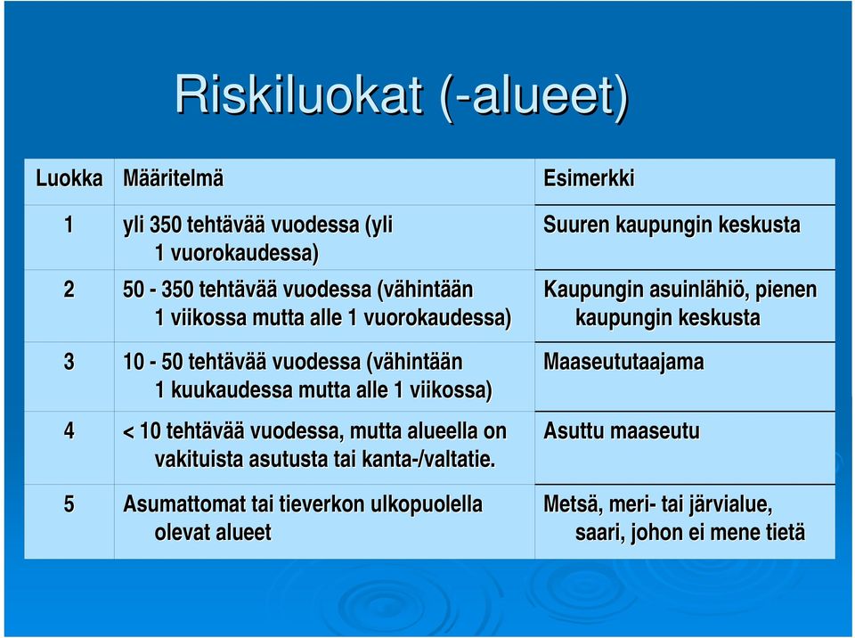 ää vuodessa, mutta alueella on vakituista asutusta tai kanta-/valtatie.