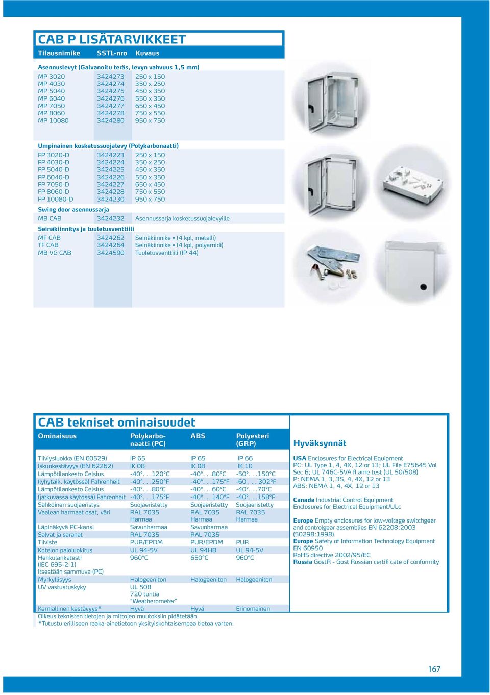 FP 70-D 3424227 6 x 4 FP 8060-D 3424228 7 x 5 FP 10080-D 3424230 9 x 7 Swing door asennussarja MB CAB 3424232 Asennussarja kosketussuojalevyille Seinäkiinnitys ja tuuletusventtiili MF CAB 3424262