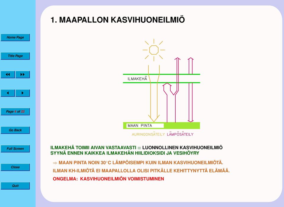 VESIHÖYRY MAAN PINTA NOIN 30 C LÄMPÖISEMPI KUIN ILMAN KASVIHUONEILMIÖTÄ.