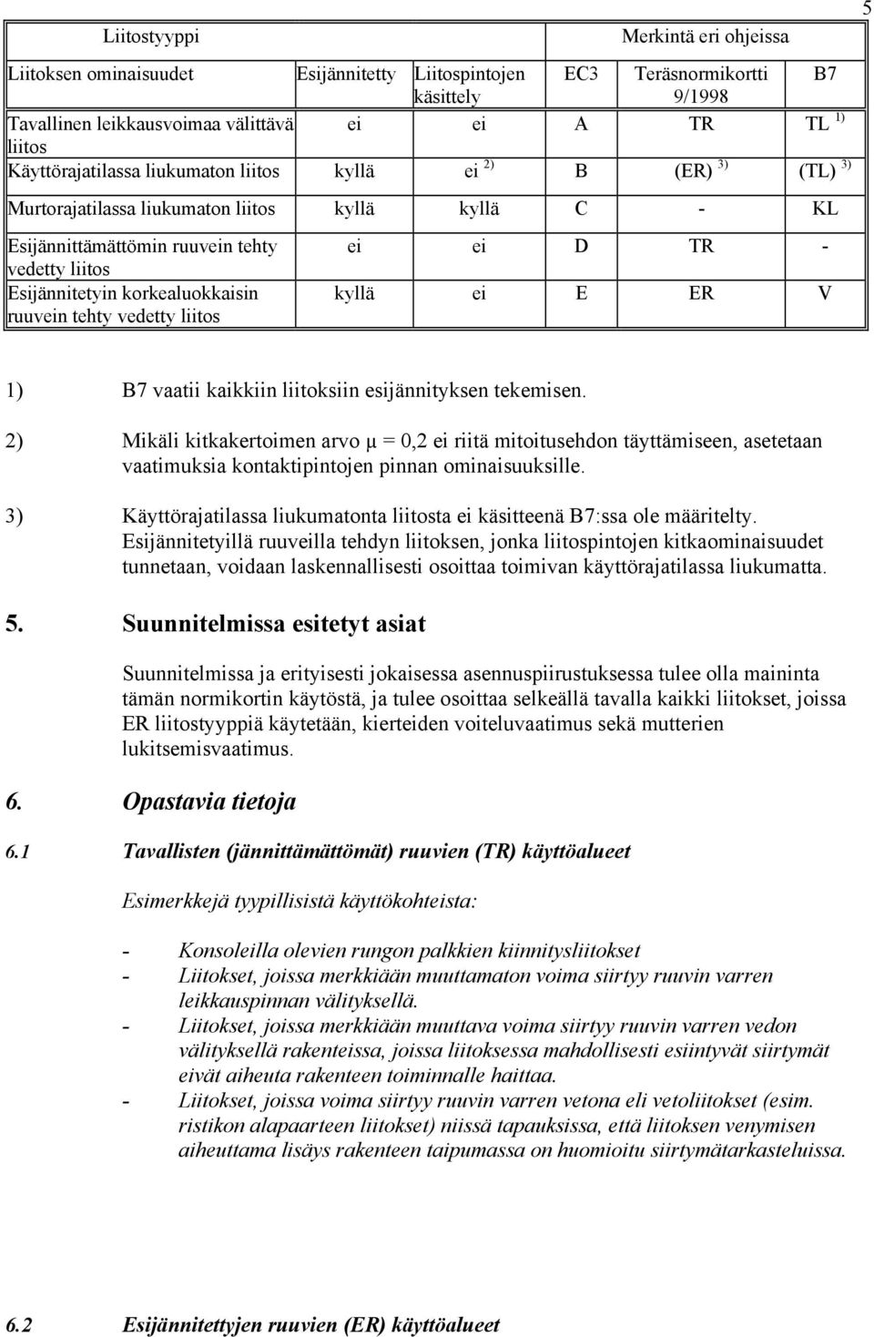 korkealuokkaisin ruuvein tehty vedetty liitos ei ei D TR - kyllä ei E ER V 5 1) B7 vaatii kaikkiin liitoksiin esijännityksen tekemisen.