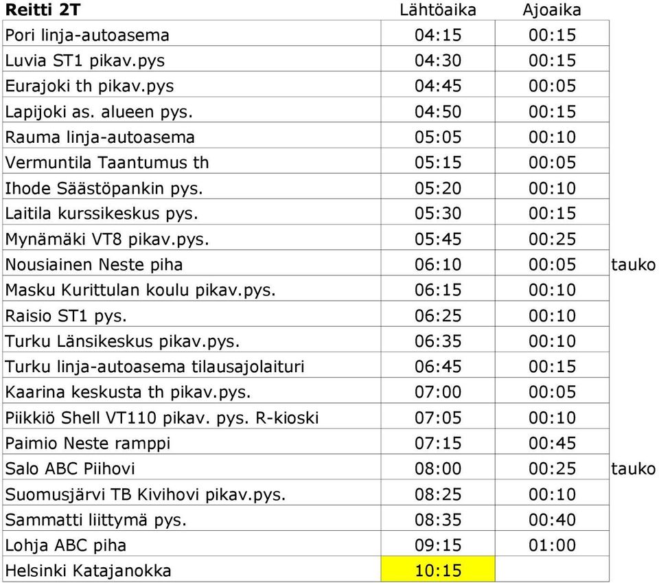 pys. 06:15 00:10 Raisio ST1 pys. 06:25 00:10 Turku Länsikeskus pikav.pys. 06:35 00:10 Turku linja-autoasema tilausajolaituri 06:45 00:15 Kaarina keskusta th pikav.pys. 07:00 00:05 Piikkiö Shell VT110 pikav.