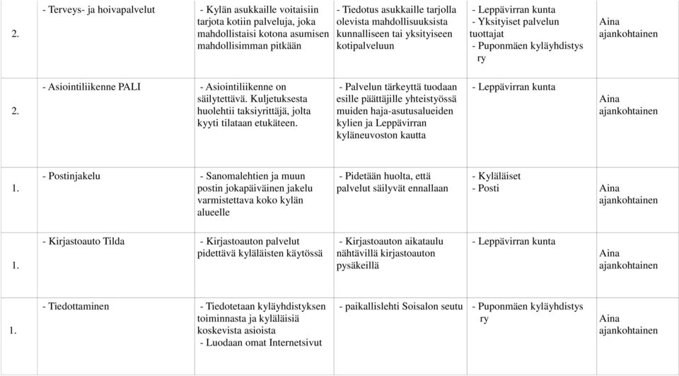 Kuljetuksesta huolehtii taksiyrittäjä, jolta kyyti tilataan etukäteen.