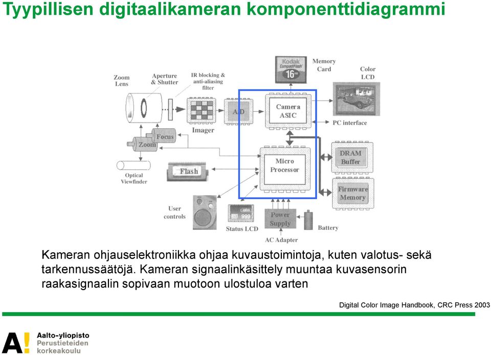 tarkennussäätöjä.