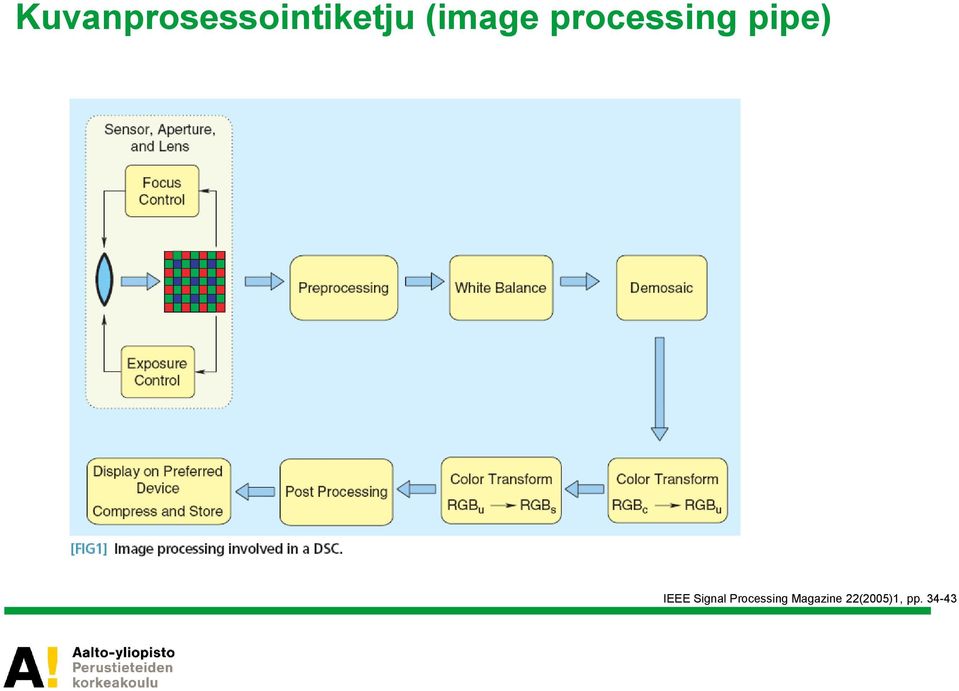 IEEE Signal Processing