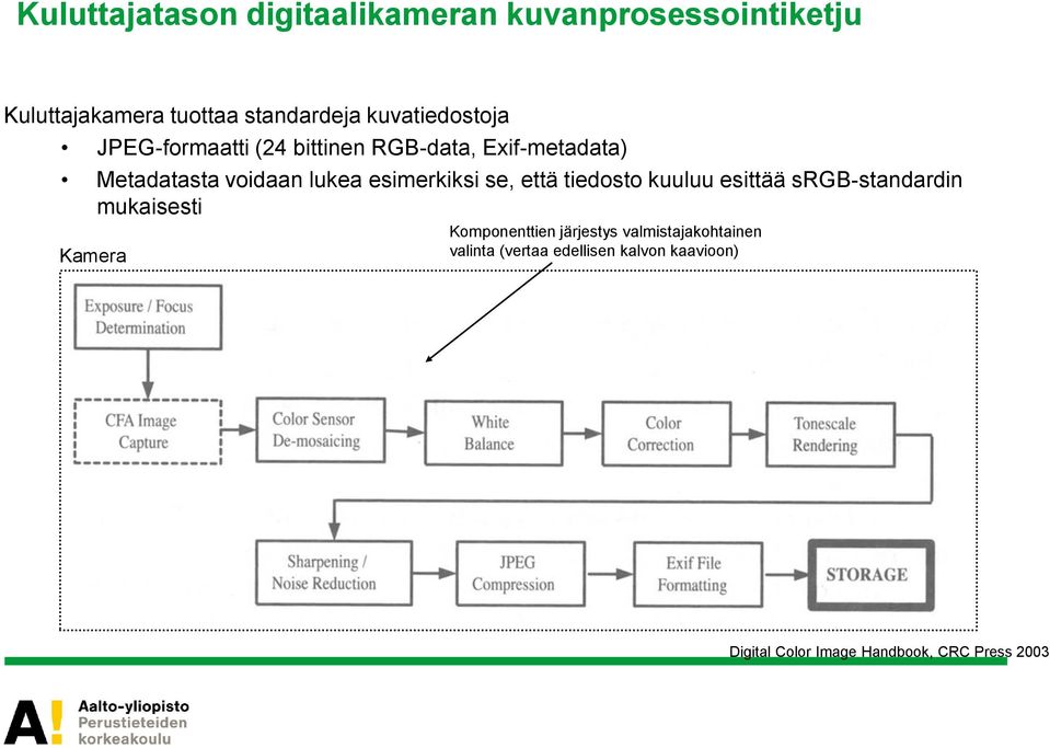 esimerkiksi se, että tiedosto kuuluu esittää srgb-standardin mukaisesti Kamera Komponenttien