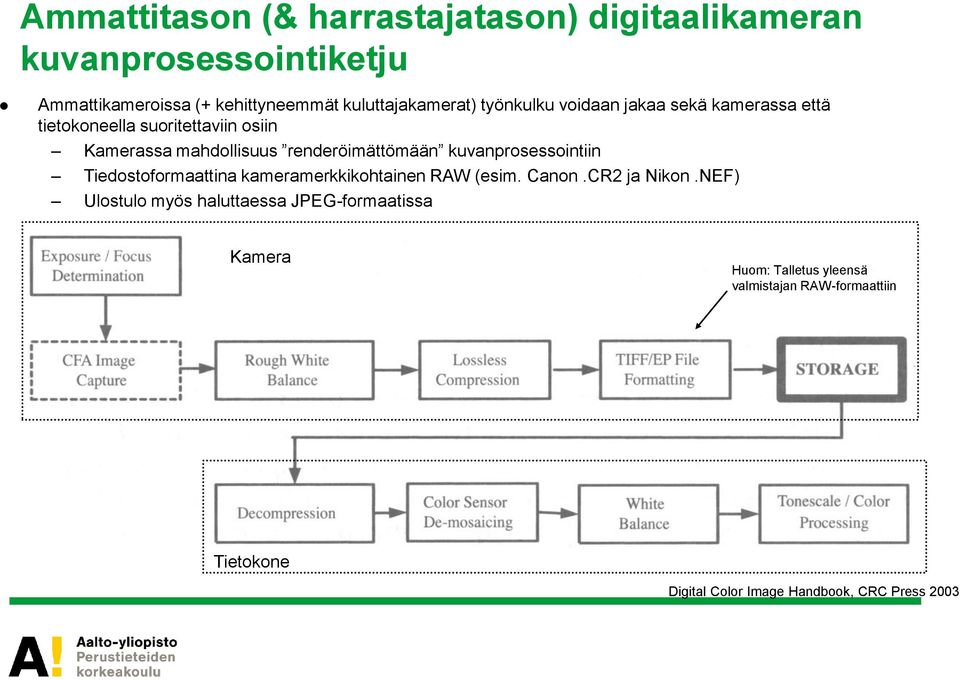 renderöimättömään kuvanprosessointiin Tiedostoformaattina kameramerkkikohtainen RAW (esim. Canon.CR2 ja Nikon.