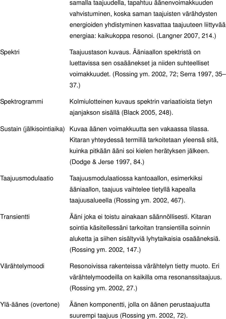 ) Kolmiulotteinen kuvaus spektrin variaatioista tietyn ajanjakson sisällä (Black 2005, 248). Sustain (jälkisointiaika) Kuvaa äänen voimakkuutta sen vakaassa tilassa.