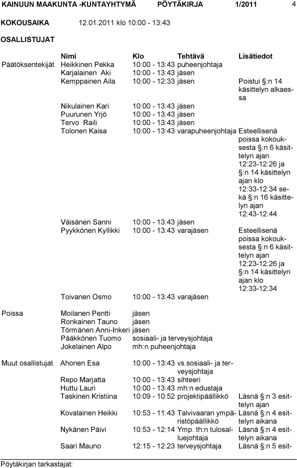 2011 klo 10:00-13:43 OSALLISTUJAT Nimi Klo Tehtävä Lisätiedot Päätöksentekijät Heikkinen Pekka 10:00-13:43 puheenjohtaja Karjalainen Aki 10:00-13:43 jäsen Kemppainen Aila 10:00-12:33 jäsen Poistui :n