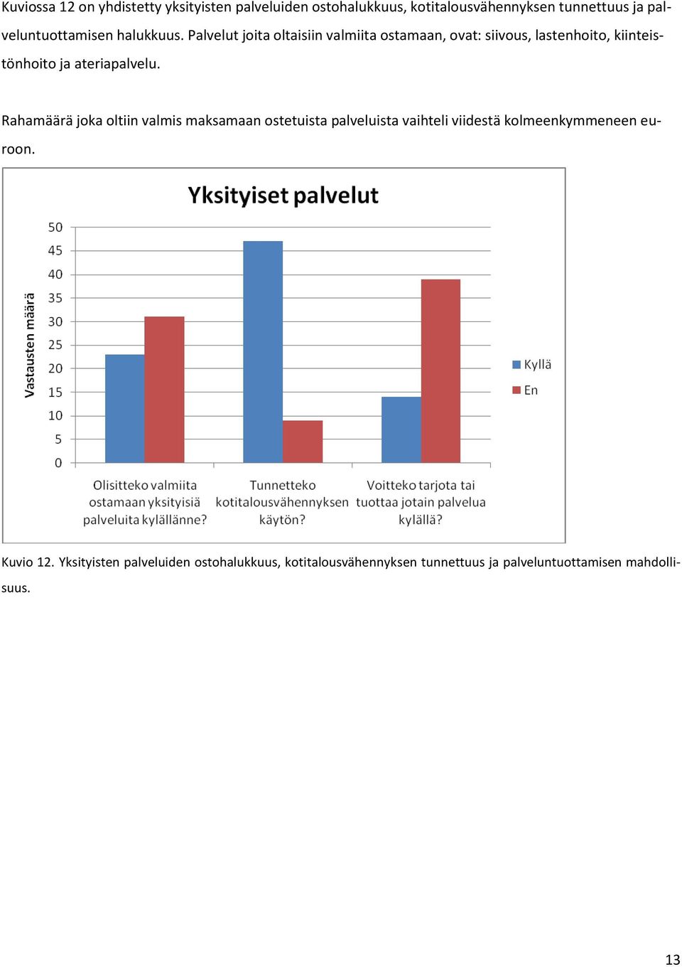 Palvelut joita oltaisiin valmiita ostamaan, ovat: siivous, lastenhoito, kiinteistönhoito ja ateriapalvelu.