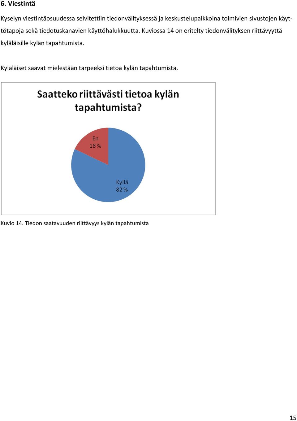 Kuviossa 14 on eritelty tiedonvälityksen riittävyyttä kyläläisille kylän tapahtumista.