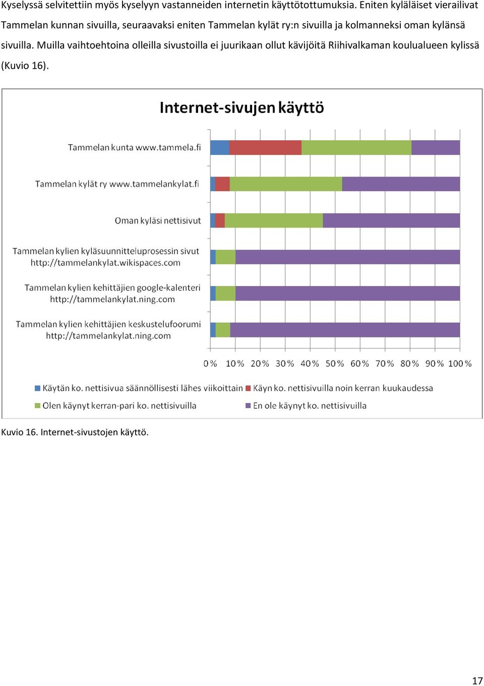 sivuilla ja kolmanneksi oman kylänsä sivuilla.