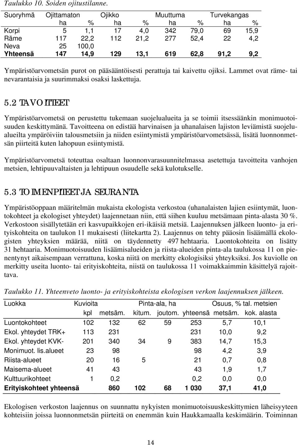 9,2 Ympäristöarvometsän purot on pääsääntöisesti perattuja tai kaivettu ojiksi. Lammet ovat räme- tai nevarantaisia ja suurimmaksi osaksi laskettuja. 5.
