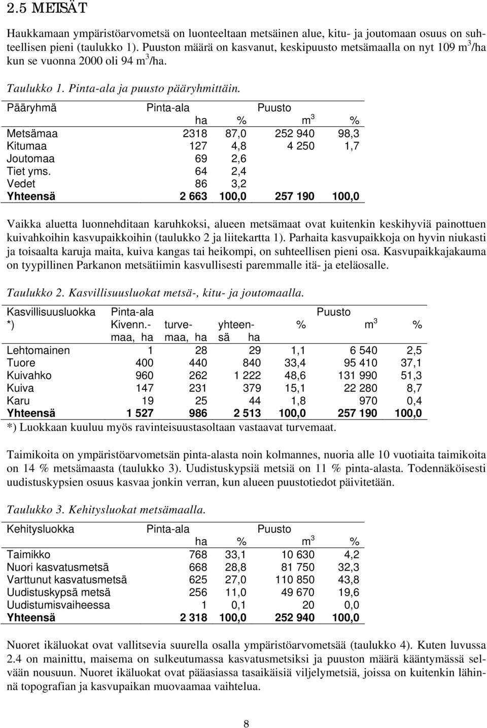 Pääryhmä Pinta-ala Puusto ha % m 3 % Metsämaa 2318 87,0 252 940 98,3 Kitumaa 127 4,8 4 250 1,7 Joutomaa 69 2,6 Tiet yms.