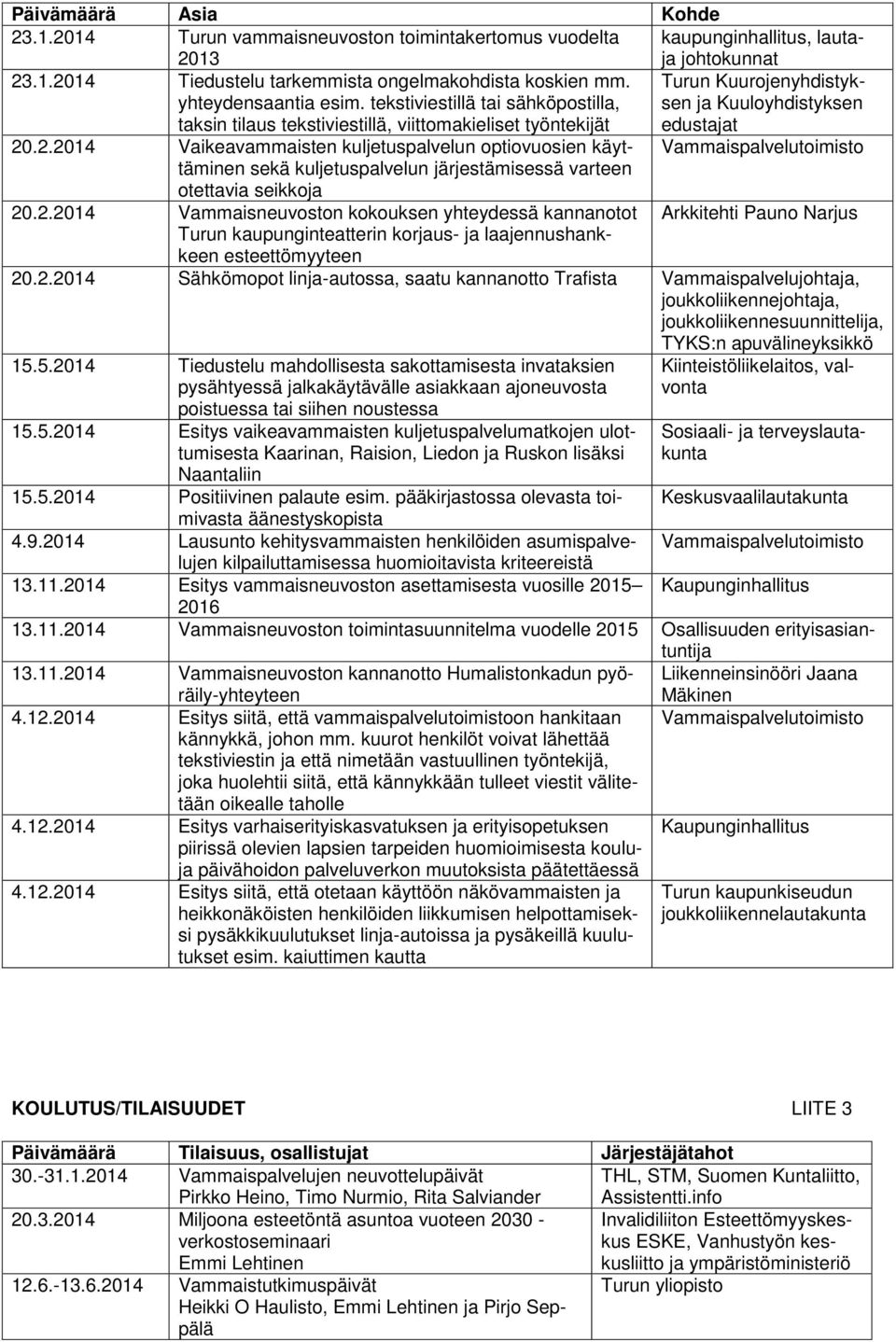 .2.2014 Vaikeavammaisten kuljetuspalvelun optiovuosien käyttäminen Vammaispalvelutoimisto sekä kuljetuspalvelun järjestämisessä varteen otettavia seikkoja 20.2.2014 Vammaisneuvoston kokouksen yhteydessä kannanotot Arkkitehti Pauno Narjus Turun kaupunginteatterin korjaus- ja laajennushankkeen esteettömyyteen 20.
