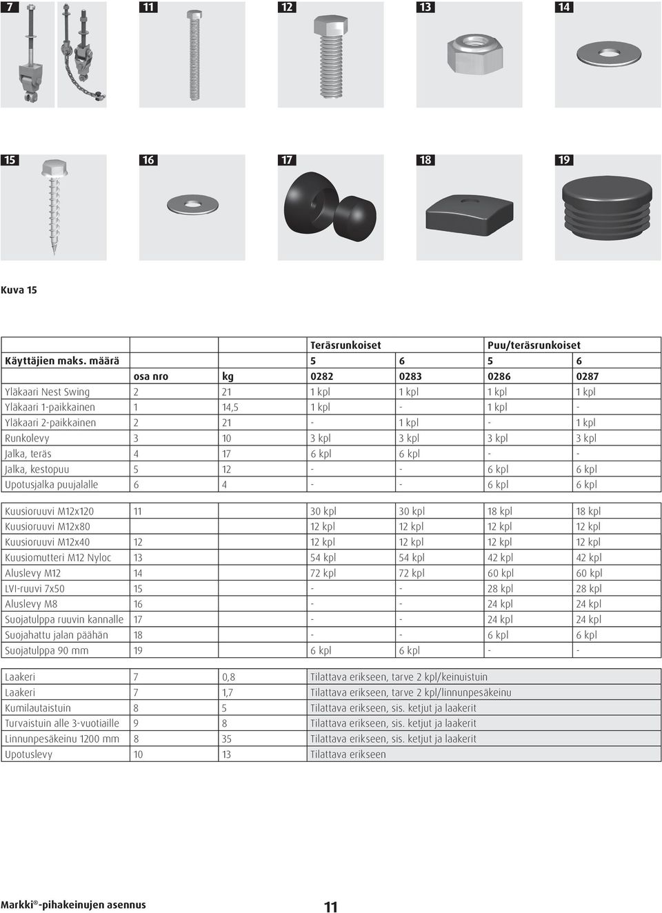 kpl 3 kpl 3 kpl 3 kpl Jalka, teräs 4 17 6 kpl 6 kpl - - Jalka, kestopuu 5 12 - - 6 kpl 6 kpl Upotusjalka puujalalle 6 4 - - 6 kpl 6 kpl Kuusioruuvi M12x120 11 30 kpl 30 kpl 18 kpl 18 kpl Kuusioruuvi