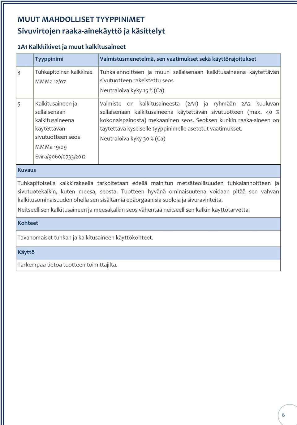 rakeistettu seos Neutraloiva kyky 15 % (Ca) Valmiste on kalkitusaineesta (2A1) ja ryhmään 2A2 kuuluvan sellaisenaan kalkitusaineena käytettävän sivutuotteen (max.