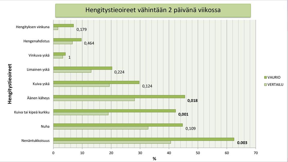 .. J O T T A N T A R T T I S T E H R Ä Hengenahdistus 0,464 Vinkuva yskä 1