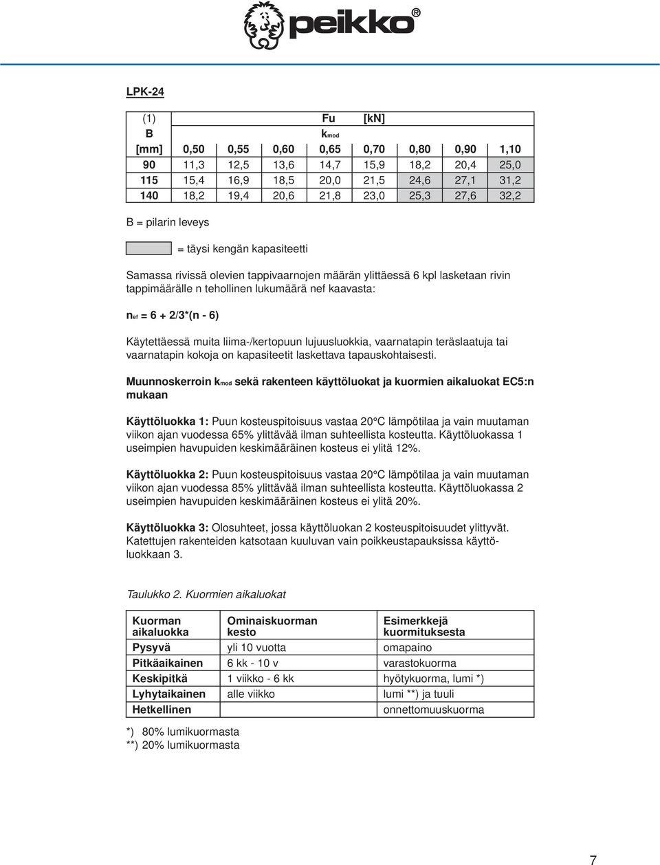 - 6) Käytettäessä muita liima-/kertopuun lujuusluokkia, vaarnatapin teräslaatuja tai vaarnatapin kokoja on kapasiteetit laskettava tapauskohtaisesti.