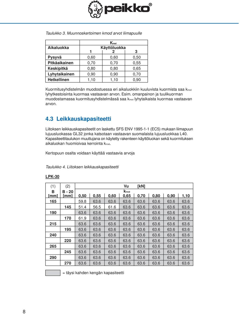 1,10 0,90 Kuormitusyhdistelmän muodostuessa eri aikaluokkiin kuuluvista kuormista saa kmod lyhytkestoisinta kuormaa vastaavan arvon. Esim.