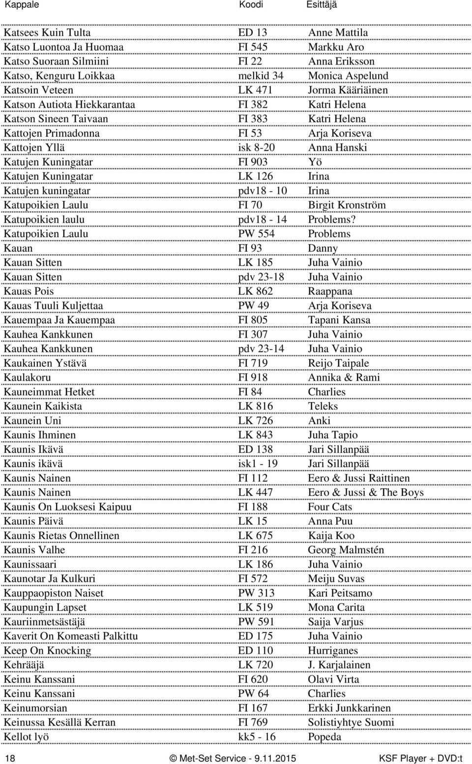 903 Yö Katujen Kuningatar LK 126 Irina Katujen kuningatar pdv18-10 Irina Katupoikien Laulu FI 70 Birgit Kronström Katupoikien laulu pdv18-14 Problems?