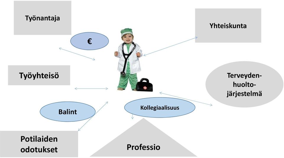 Terveydenhuoltojärjestelmä