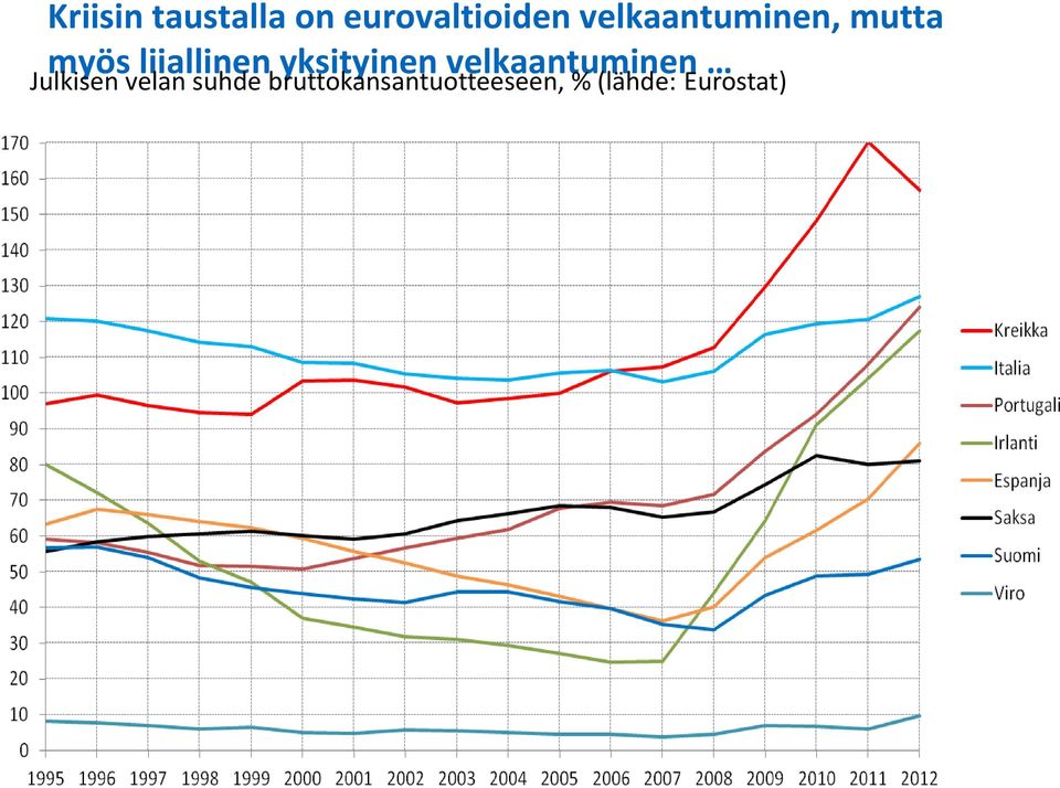 yksityinen velkaantuminen Julkisen velan