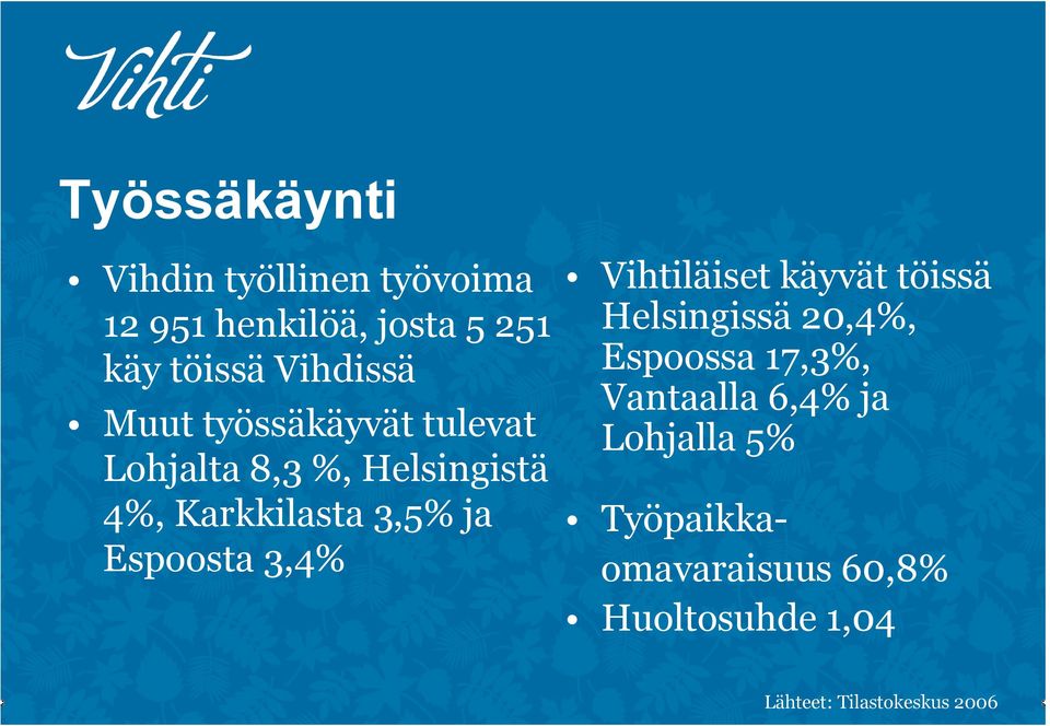 ja Espoosta 3,4% Vihtiläiset käyvät töissä Helsingissä 20,4%, Espoossa 17,3%,