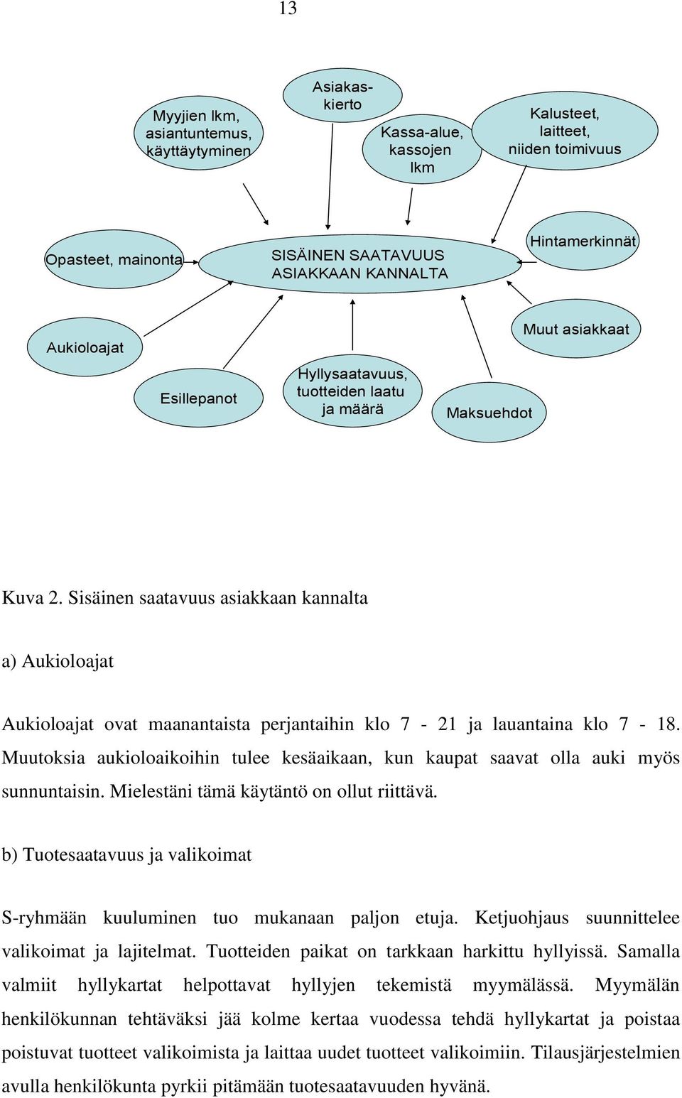Sisäinen saatavuus asiakkaan kannalta a) Aukioloajat Aukioloajat ovat maanantaista perjantaihin klo 7-21 ja lauantaina klo 7-18.
