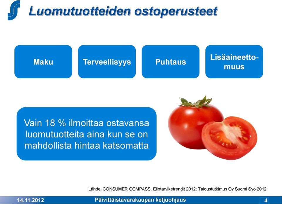 hintaa katsomatta Lähde: CONSUMER COMPASS, Elintarviketrendit 2012;