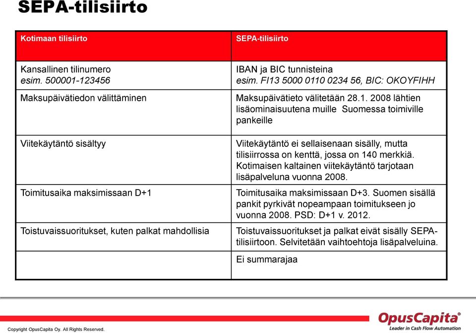 FI13 5000 0110 0234 56, BIC: OKOYFIHH Maksupäivätieto välitetään 28.1. 2008 lähtien lisäominaisuutena muille Suomessa toimiville pankeille Viitekäytäntö ei sellaisenaan sisälly, mutta tilisiirrossa on kenttä, jossa on 140 merkkiä.