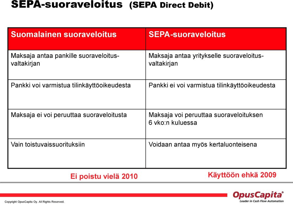 tilinkäyttöoikeudesta Pankki ei voi varmistua tilinkäyttöoikeudesta Maksaja ei voi peruuttaa suoraveloitusta Maksaja